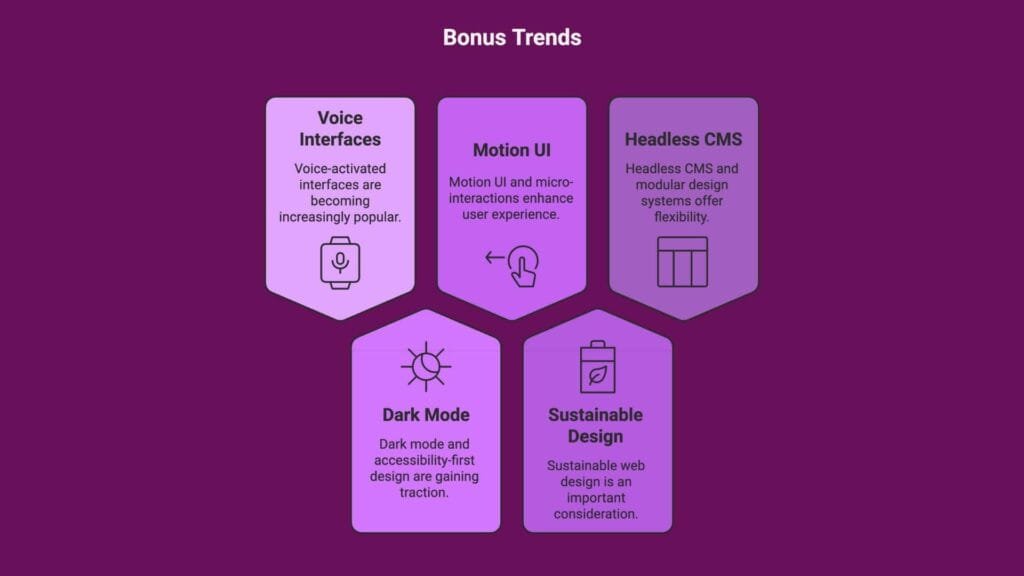 Bonus Tech Trends 2025