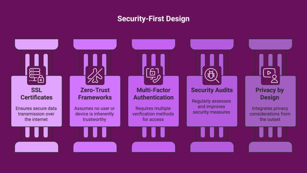 Security First Design