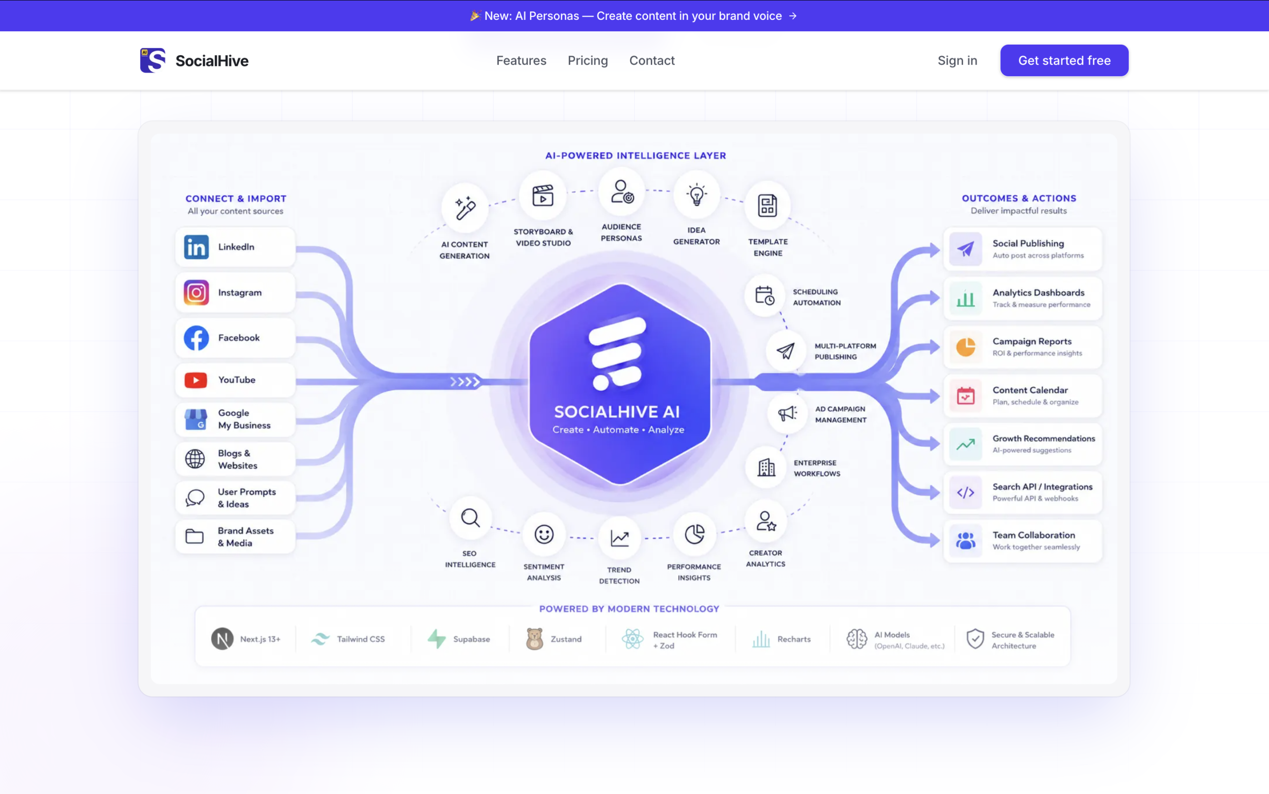 Building SocialHive – An AI-Powered Social Media Automation Platform